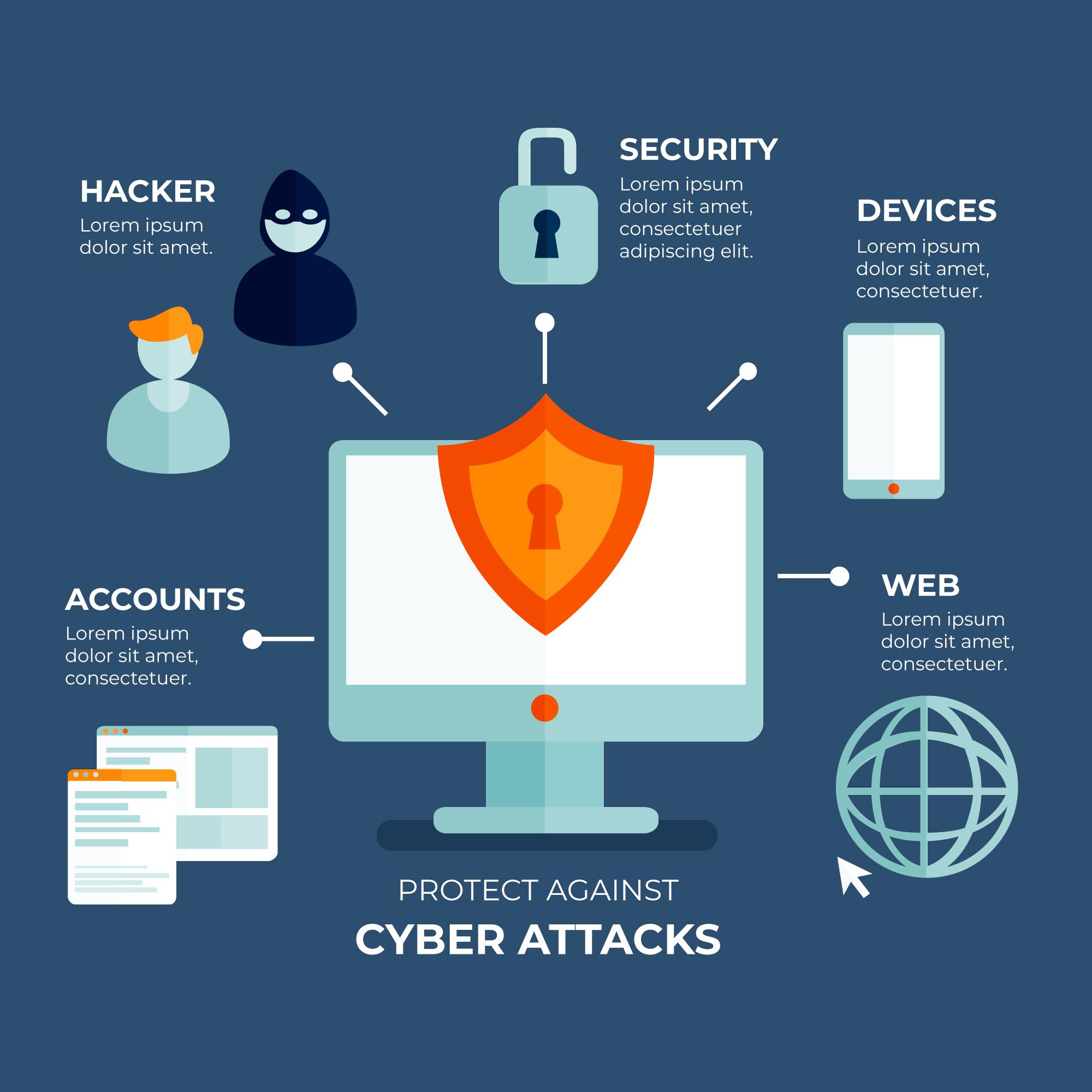 10 Gestes de Cybersécurité